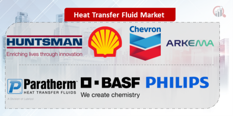 Heat Transfer Fluid Key Company