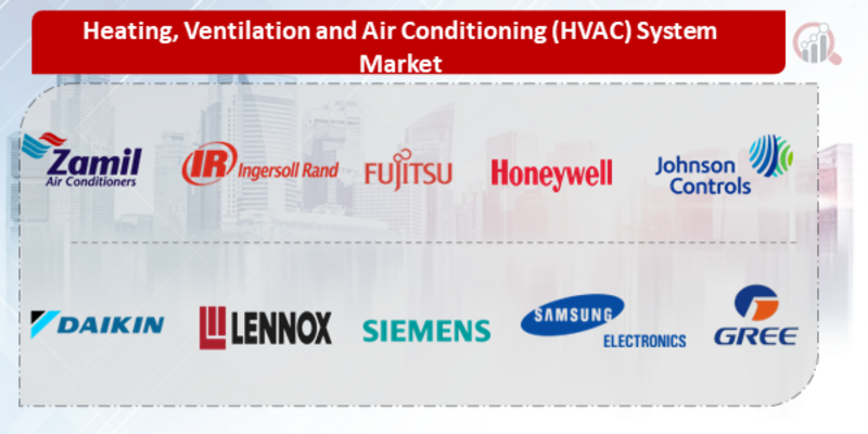 Heating, Ventilation and Air Conditioning (HVAC) System Key company