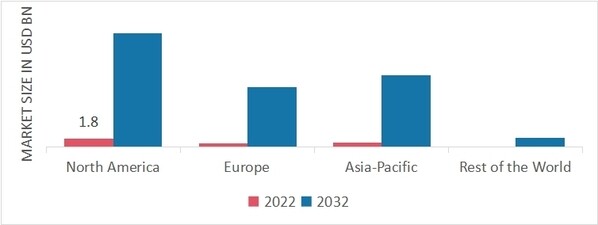 Heavy-Duty Electric Vehicle Charging Infrastructure Market Share By Region 2022