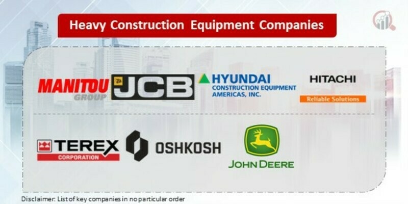 North America Heavy Construction Equipment KEy Companies