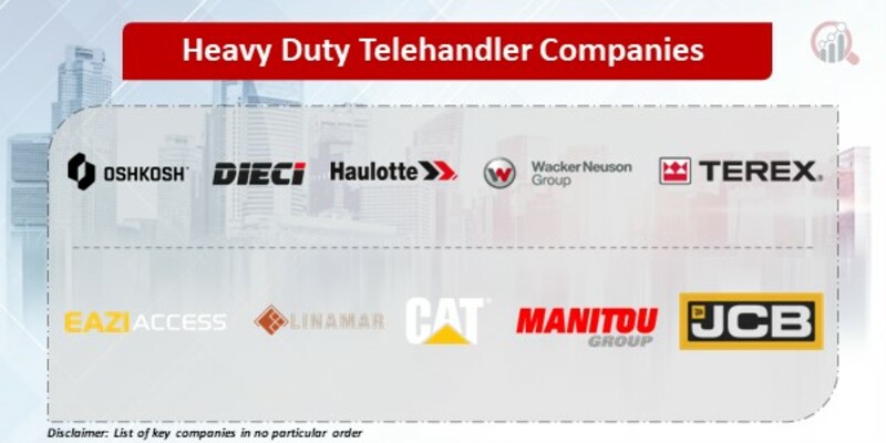 Heavy Duty Telehandler Key Companies 