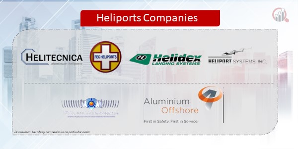 Heliports Companies