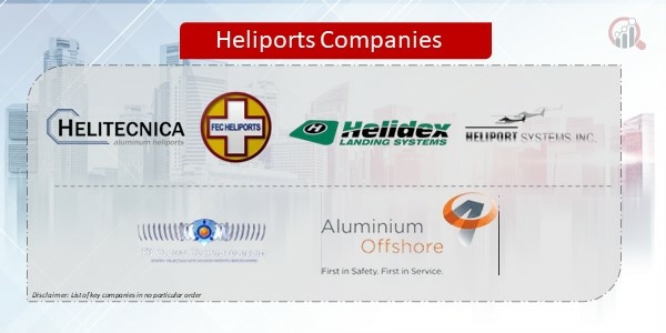 Heliports Companies