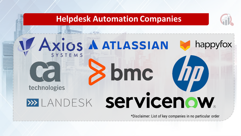 Helpdesk Automation Companies