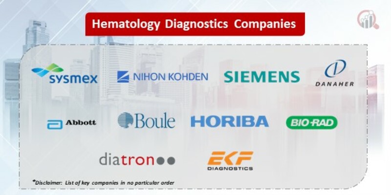 Hematology Diagnostics Key Companies