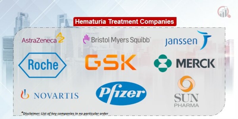 hematuria treatment Key Companies