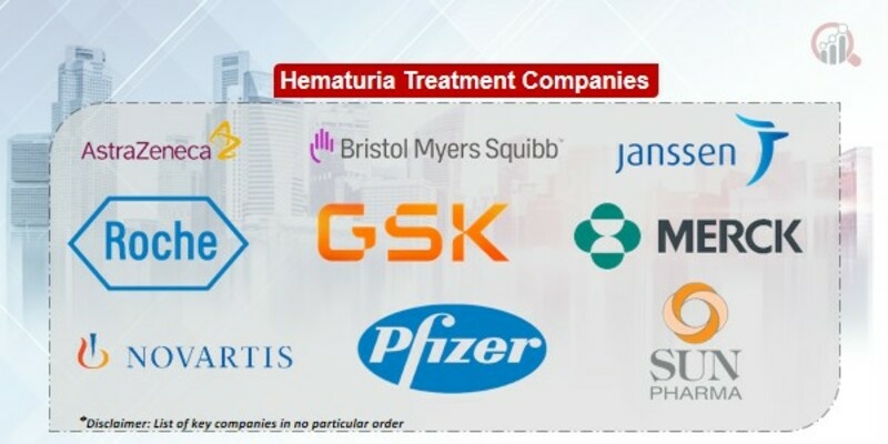 hematuria treatment Key Companies