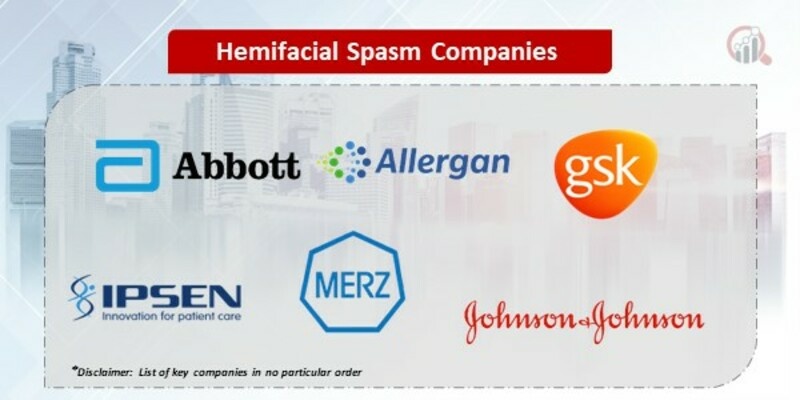 Hemifacial Spasm Market 