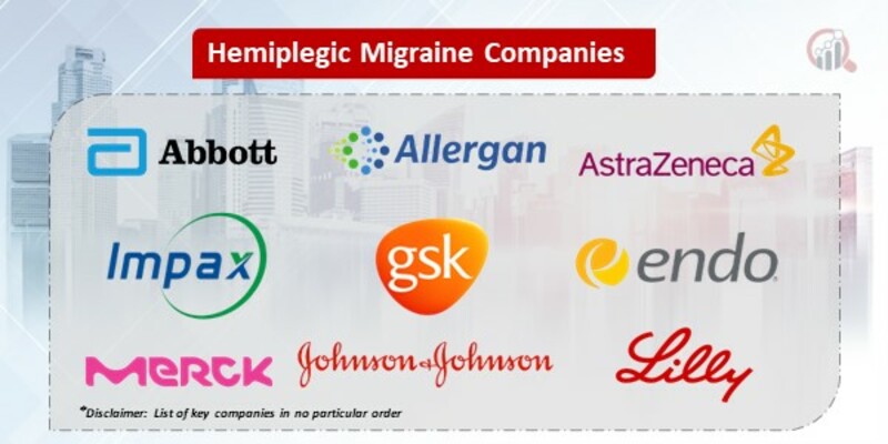 Hemiplegic Migraine Companies