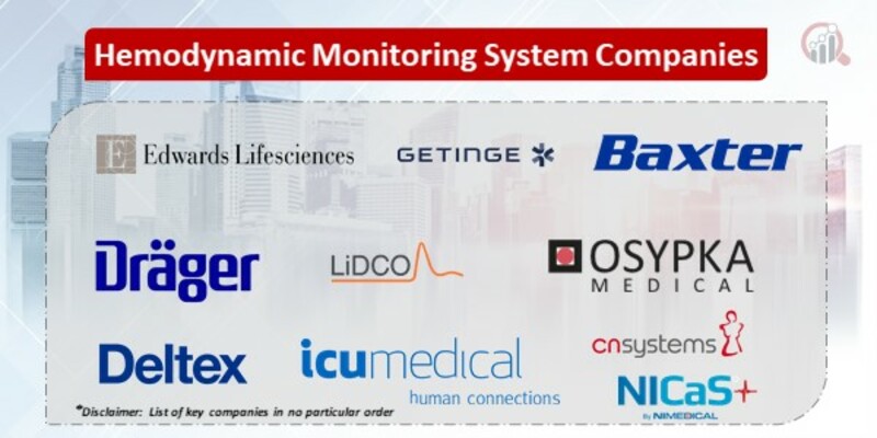 Hemodynamic Monitoring System Key Companies