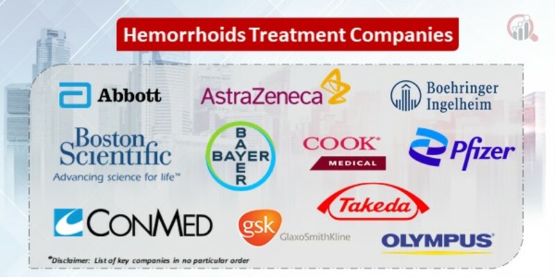 Hemorrhoids Treatment Key Companies