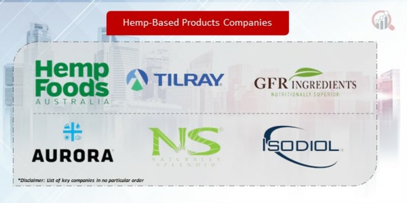 Hemp-Based Products Companies