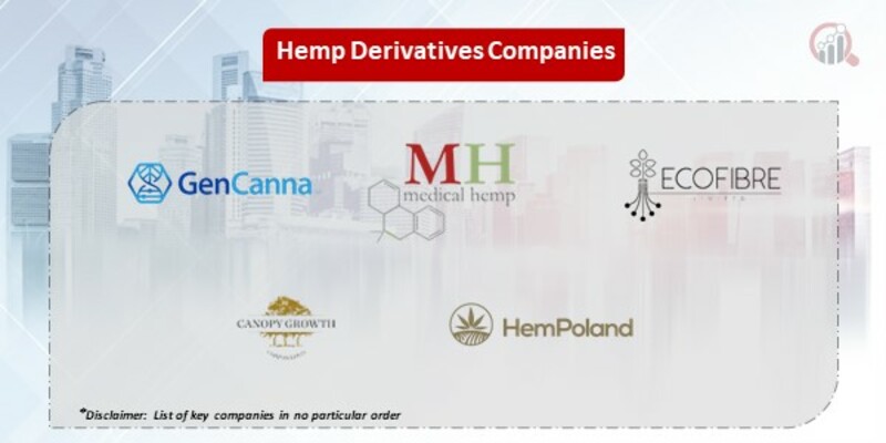 Hemp Derivatives Companies