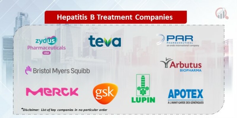 Hepatitis B Treatment Companies