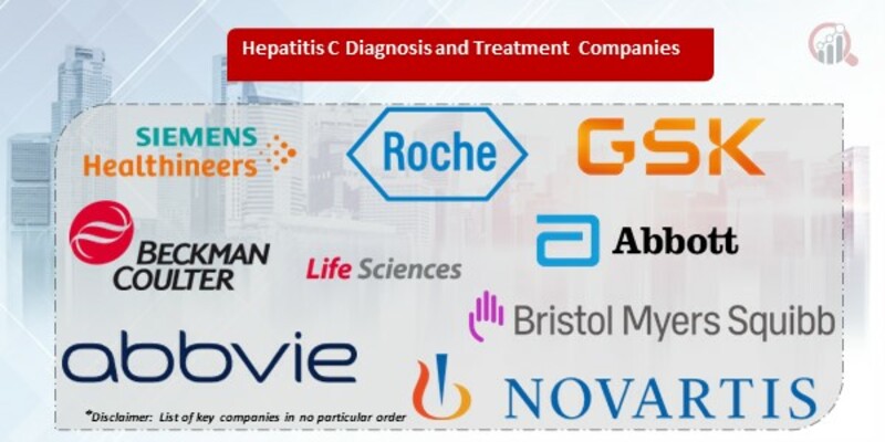 Hepatitis C Diagnosis and Treatment Key Companies