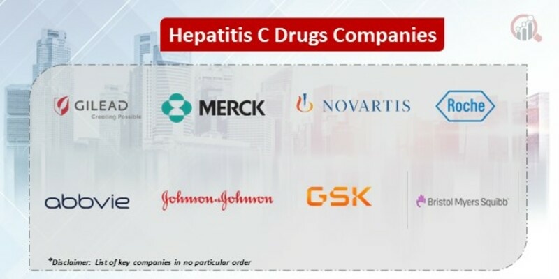 Hepatitis C Drugs Market