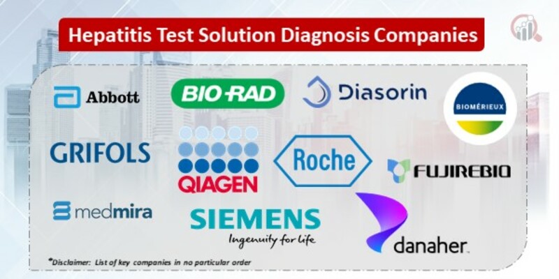 Hepatitis Test Solution Diagnosis Key Companies