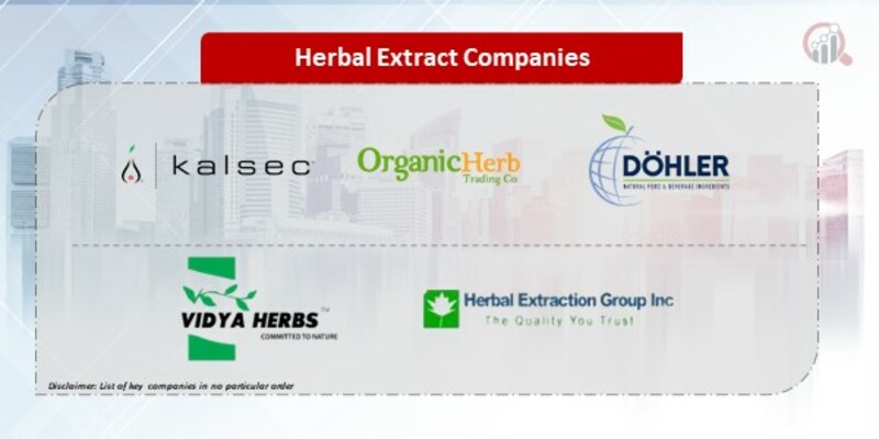 Herbal Extracts Companies