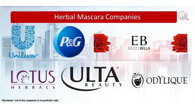 Herbal Mascara Key Companies
