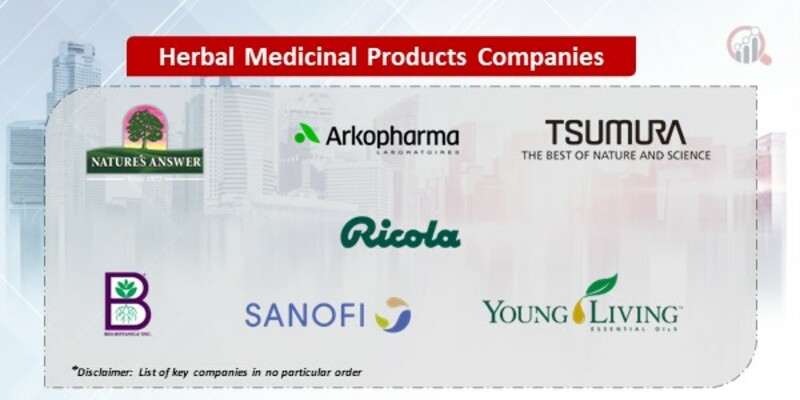 Herbal Medicinal Products Market 