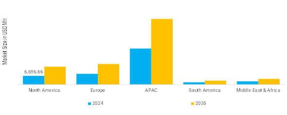 Herbal Tea Bag Market Regional Insights
