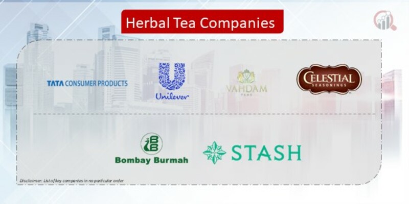 Herbal Tea Companies