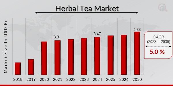 Herbal Tea Market.jpg
