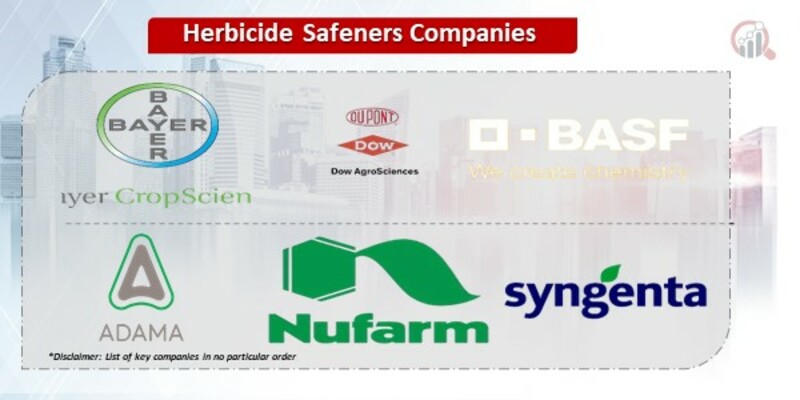 Herbicide Safeners Companies.jpg