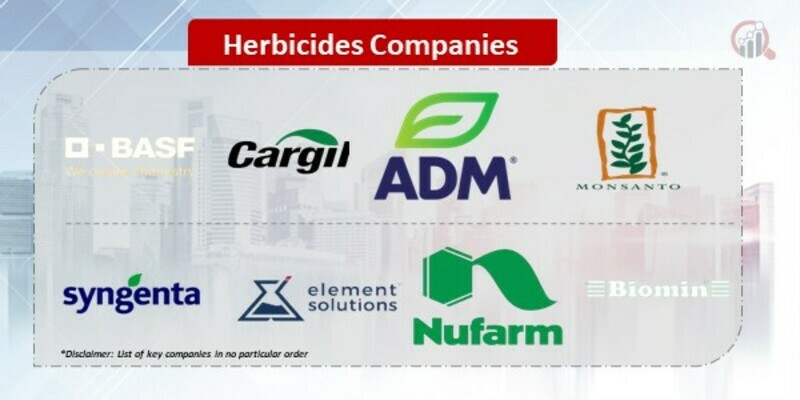 Herbicides Companies.jpg