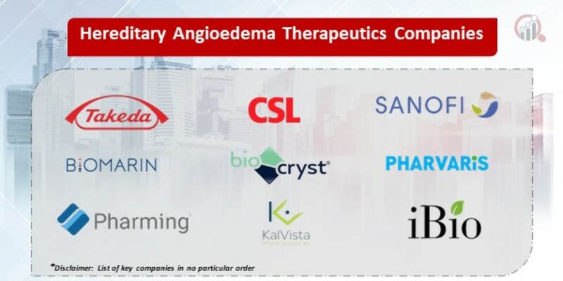 Hereditary Angioedema Therapeutics Key Companies