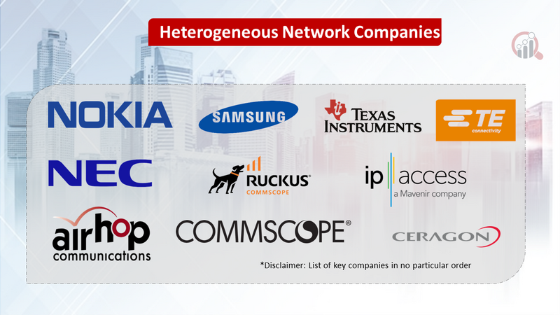 Heterogeneous Network Market