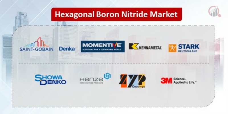 Hexagonal Boron Nitride Key Companies 