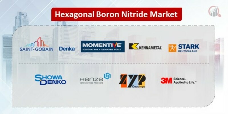 Hexagonal Boron Nitride Key Companies 