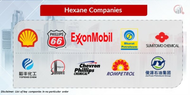 Hexane Key Companies