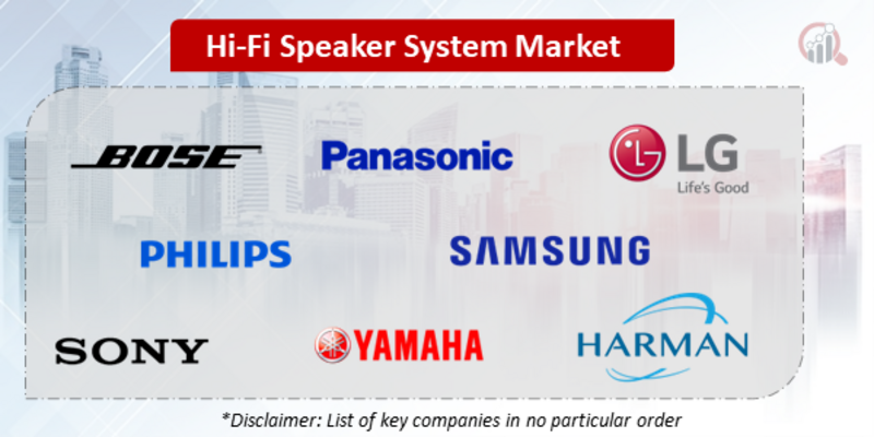 Hi-Fi Speaker System Companies