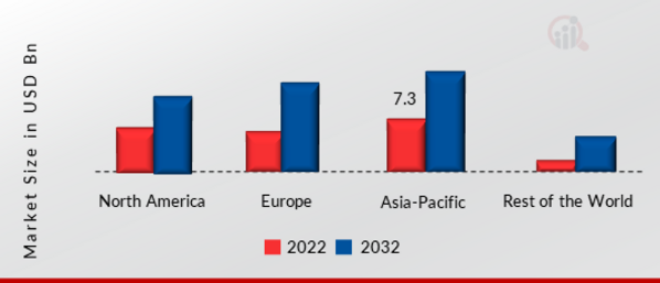 Hi-Fi Speaker System Market SHARE BY REGION 2022