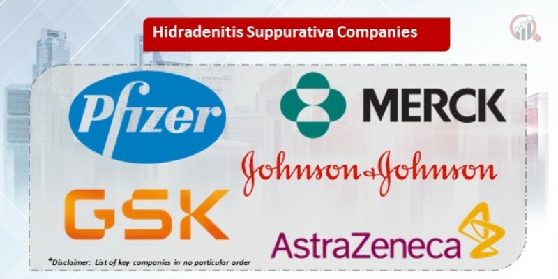Hidradenitis Suppurativa Key Companies