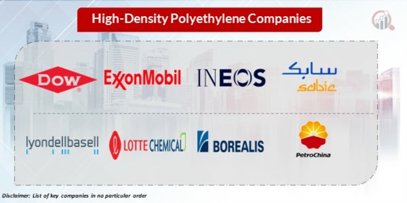 High-Density Polyethylene Key Companies