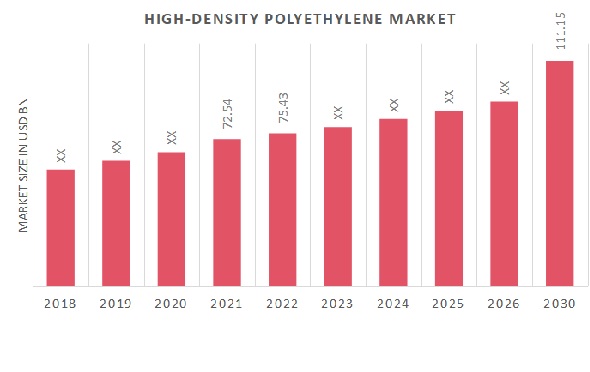 High-Density Polyethylene Market Overview
