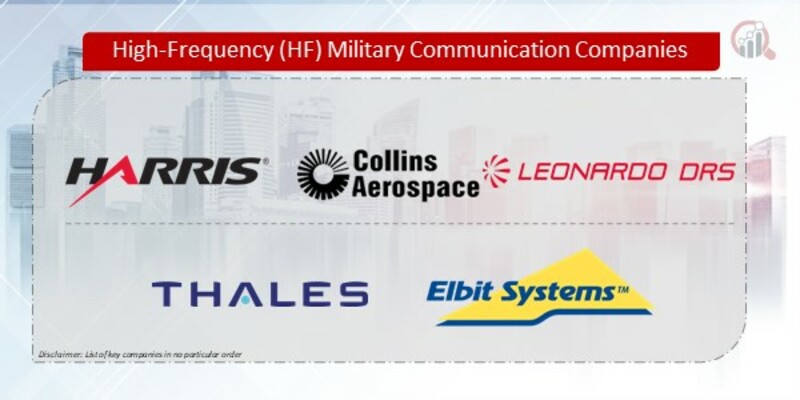 High-Frequency (HF) Military Communication Companies
