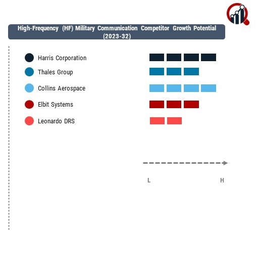 High-Frequency (HF) Military Communication Company