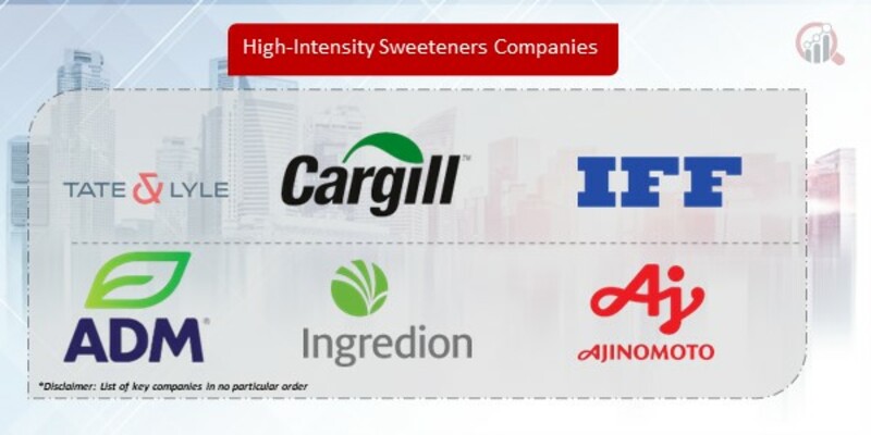 High-Intensity Sweeteners Companies