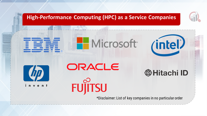 High-Performance Computing (HPC) as a Service Companies