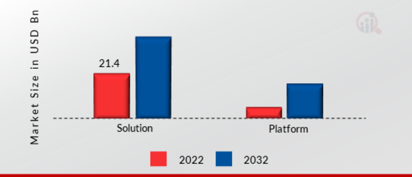 High-Performance Computing (HPC) as a Service Market, by Component
