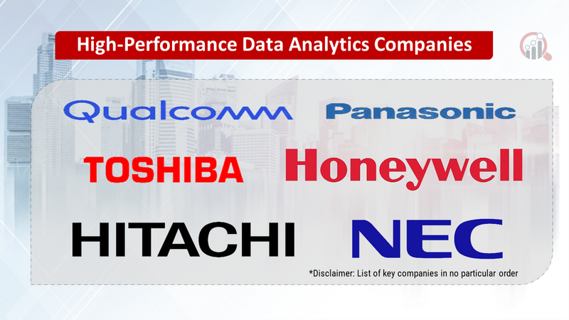 High-Performance Data Analytics Companies