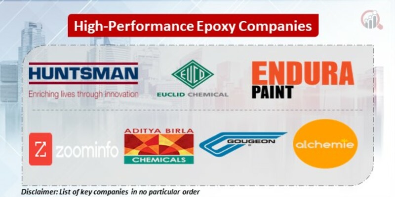 High-Performance Epoxy Key Companies
