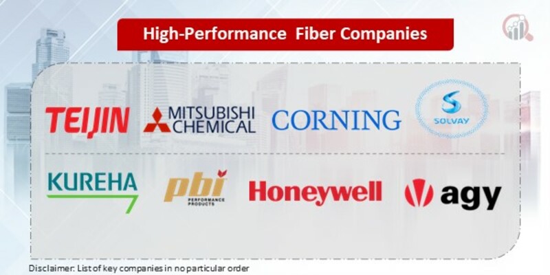 High-Performance Fiber Key Companies