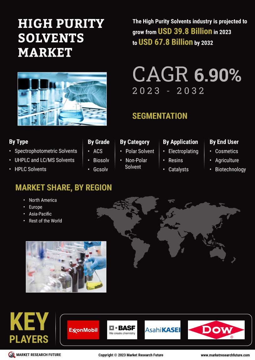 High Purity Solvents Market