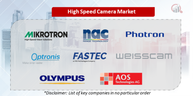 High Speed Camera Companies