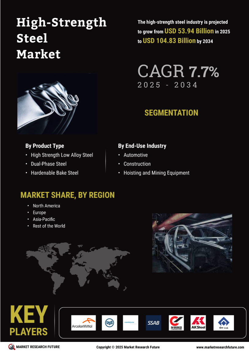 High Strength Steel Market